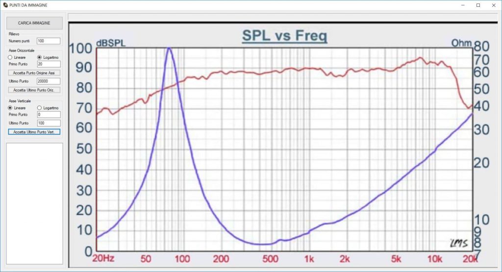 rilievo punti grafico risposta frequenza woofer